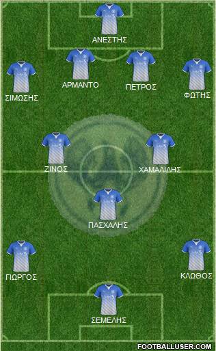 GAS Anagennisi Giannitson 4-3-3 football formation