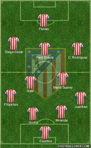 C. Atlético Madrid S.A.D. 4-2-3-1 football formation