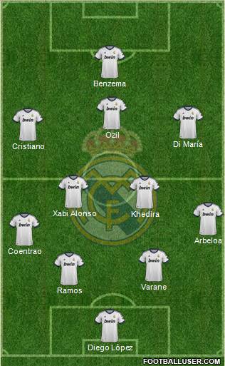 Real Madrid C.F. 4-2-3-1 football formation