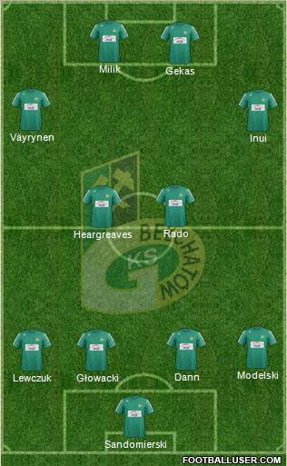 GKS Belchatow football formation