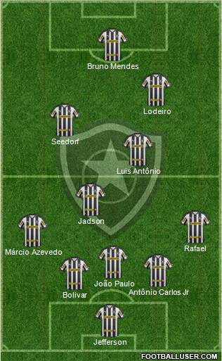 Botafogo FR 5-3-2 football formation