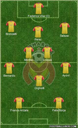 Club Monarcas Morelia 3-5-2 football formation