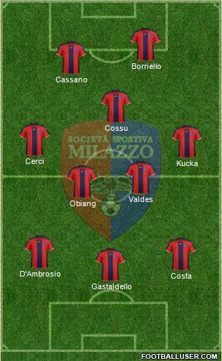 Milazzo 3-5-2 football formation