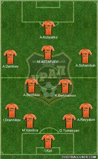 Ural Yekaterinburg 4-2-4 football formation