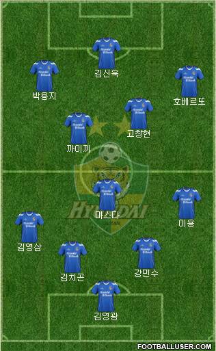 All Ulsan Hyundai (South Korea) Football Formations - page 52