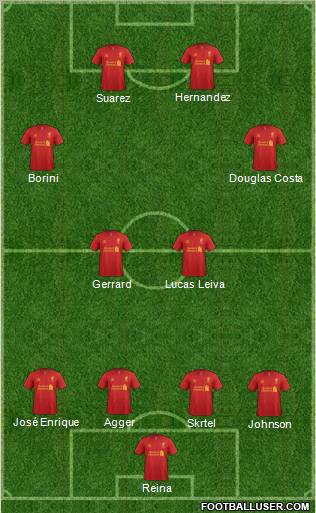 Liverpool 4-2-4 football formation