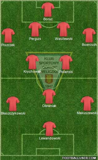 Gornik Wieliczka 4-2-3-1 football formation