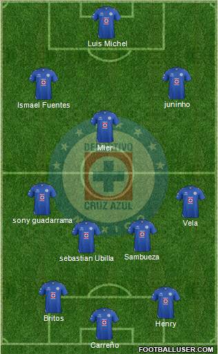 Club Deportivo Cruz Azul formación 3-4-3 fútbol