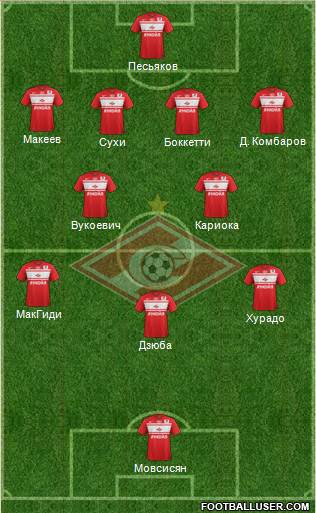 Spartak Moscow 4-2-3-1 football formation