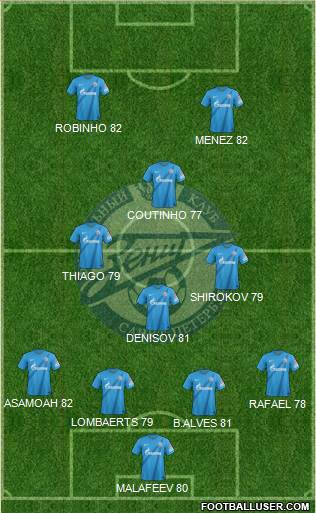 Zenit rumo ao topo da tabela - SoccerBlog