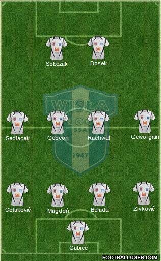 Wisla Plock 4-4-2 football formation