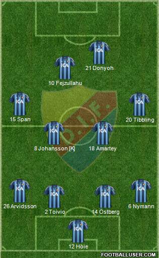 Djurgårdens IF 4-4-1-1 football formation