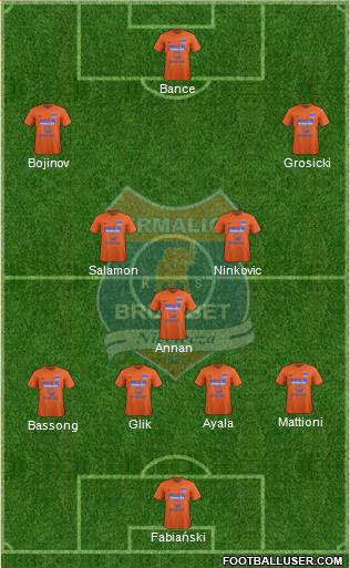 Termalica Bruk-Bet Nieciecza football formation