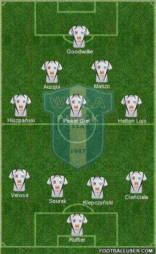 Wisla Plock 4-5-1 football formation