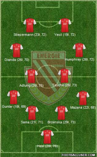 FC Energie Cottbus 4-4-2 football formation