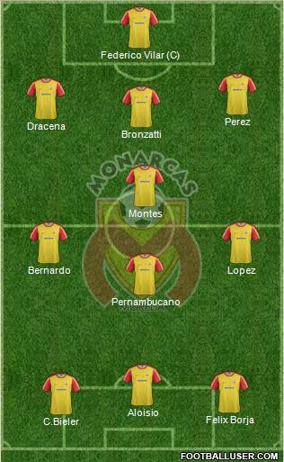 Club Monarcas Morelia 3-4-3 football formation