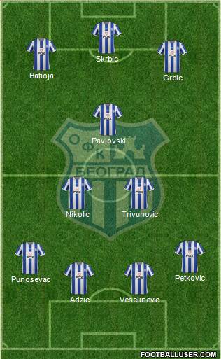 OFK Beograd 4-2-3-1 football formation