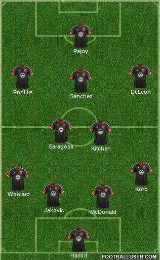 D.C. United football formation