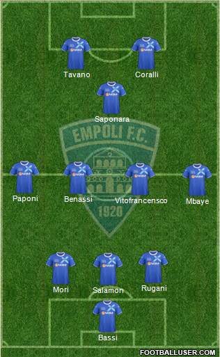 Empoli 5-4-1 football formation