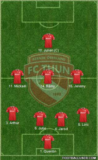 FC Thun 1898 football formation