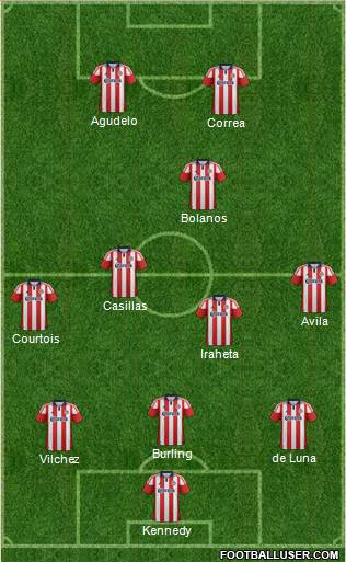 CD Chivas USA 3-5-2 football formation