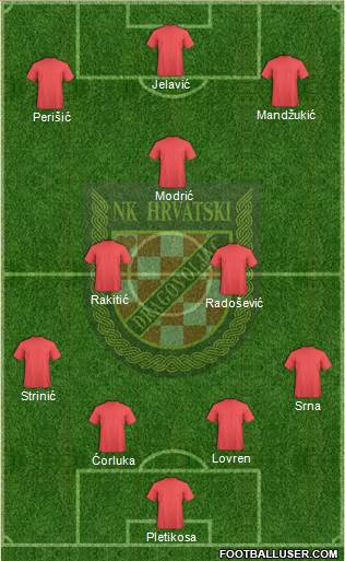 NK Hrvatski Dragovoljac 4-3-3 football formation