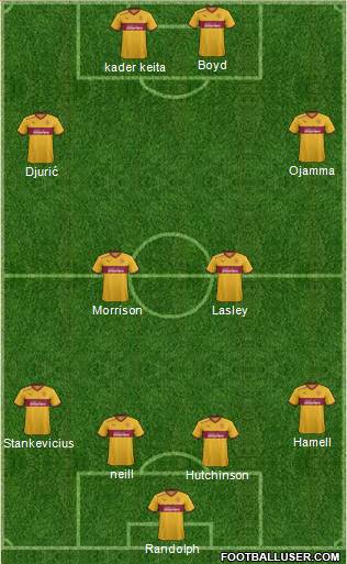 Motherwell 4-4-2 football formation