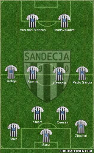 Sandecja Nowy Sacz 4-4-2 football formation