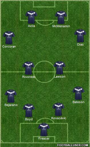 Ross County 4-4-2 football formation