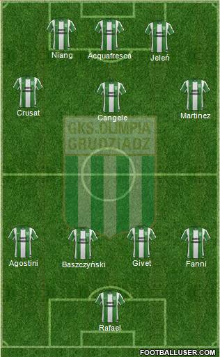 Olimpia Grudziadz 3-4-3 football formation