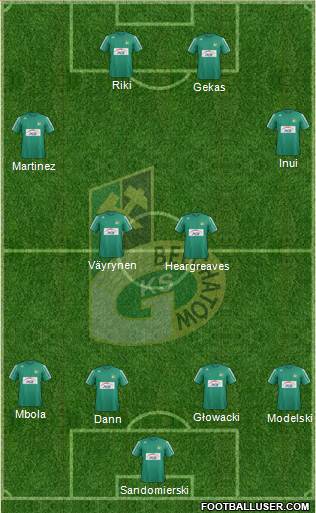 GKS Belchatow football formation