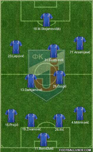 FK Jagodina 4-2-3-1 football formation