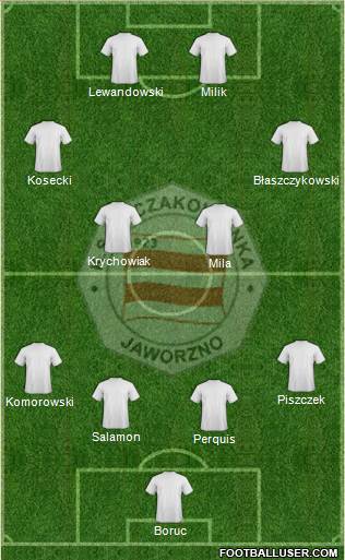 Szczakowianka Jaworzno 4-4-2 football formation
