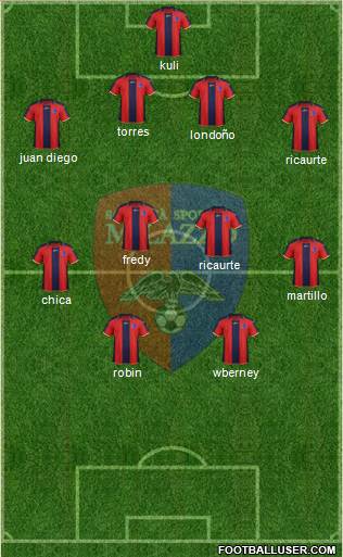 Milazzo football formation