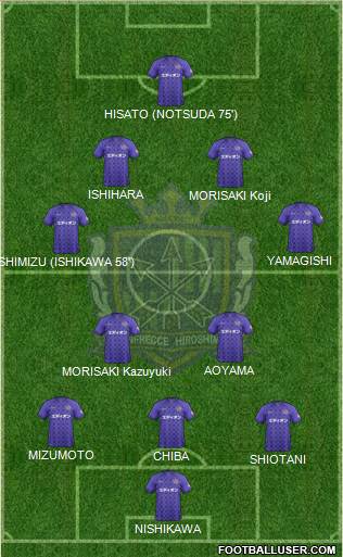Sanfrecce Hiroshima football formation