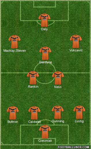 Dundee United 4-3-2-1 football formation