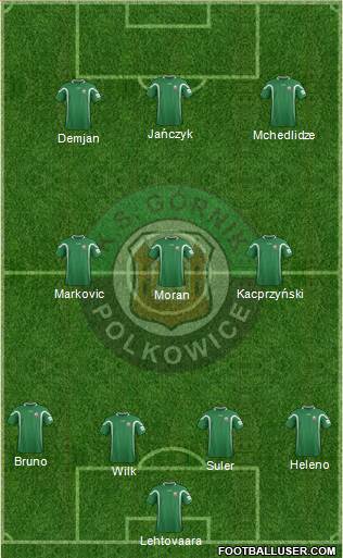 Gornik Polkowice 4-3-3 football formation