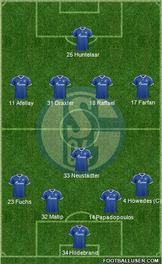 FC Schalke 04 4-1-4-1 football formation