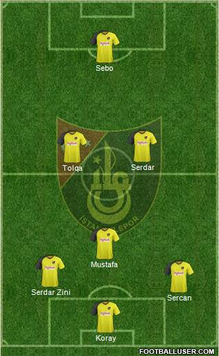 Istanbulspor A.S. 3-4-3 football formation