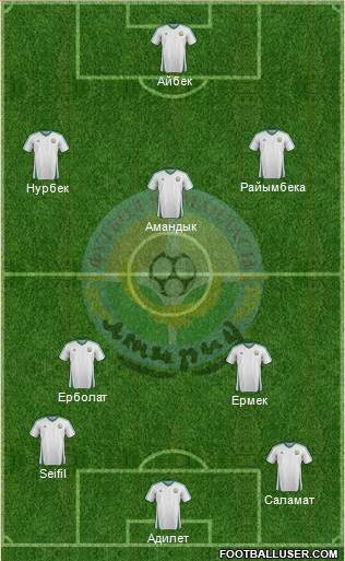 FC Atyrau 3-5-1-1 football formation
