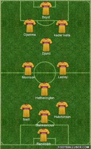 Motherwell 3-4-3 football formation