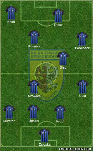 WKS Zawisza Bydgoszcz 4-3-3 football formation