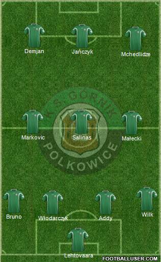 Gornik Polkowice football formation