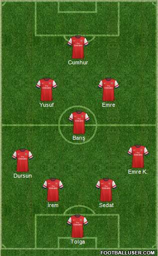 Arsenal 4-5-1 football formation