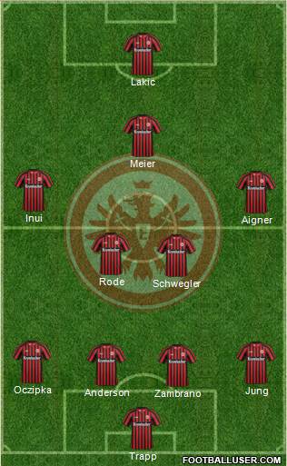 Eintracht Frankfurt football formation