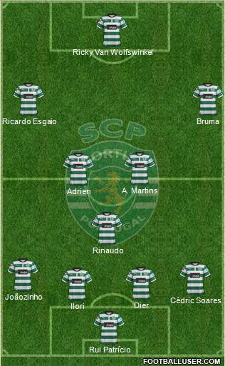 Sporting Clube de Portugal - SAD 4-3-3 football formation