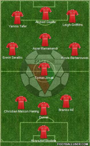 Zaglebie Sosnowiec football formation