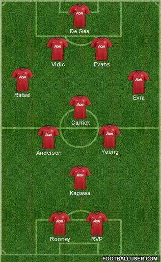 Manchester United England Football Formation