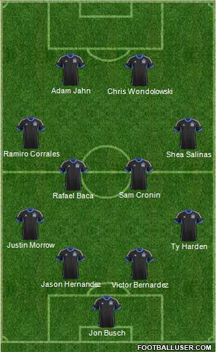 San Jose Earthquakes 4-4-2 football formation