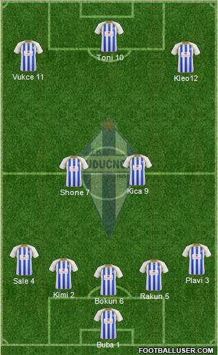 FK Buducnost Podgorica 5-3-2 football formation